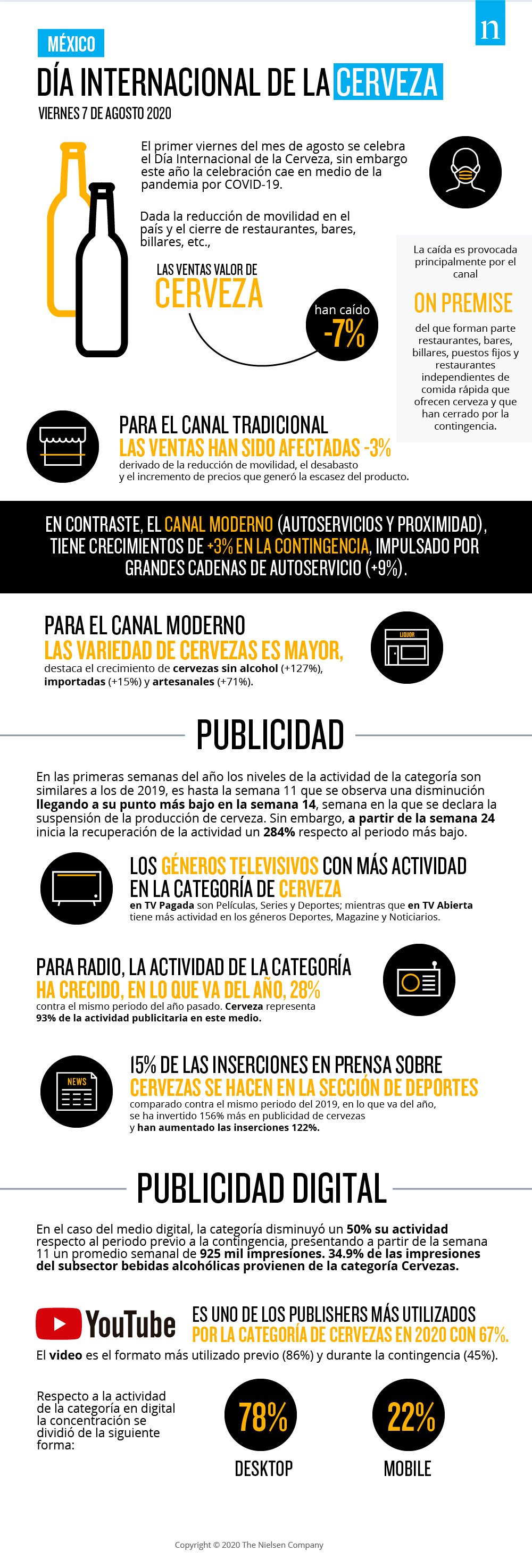 Día Internacional de la Cerveza Día Internacional de la Cerveza